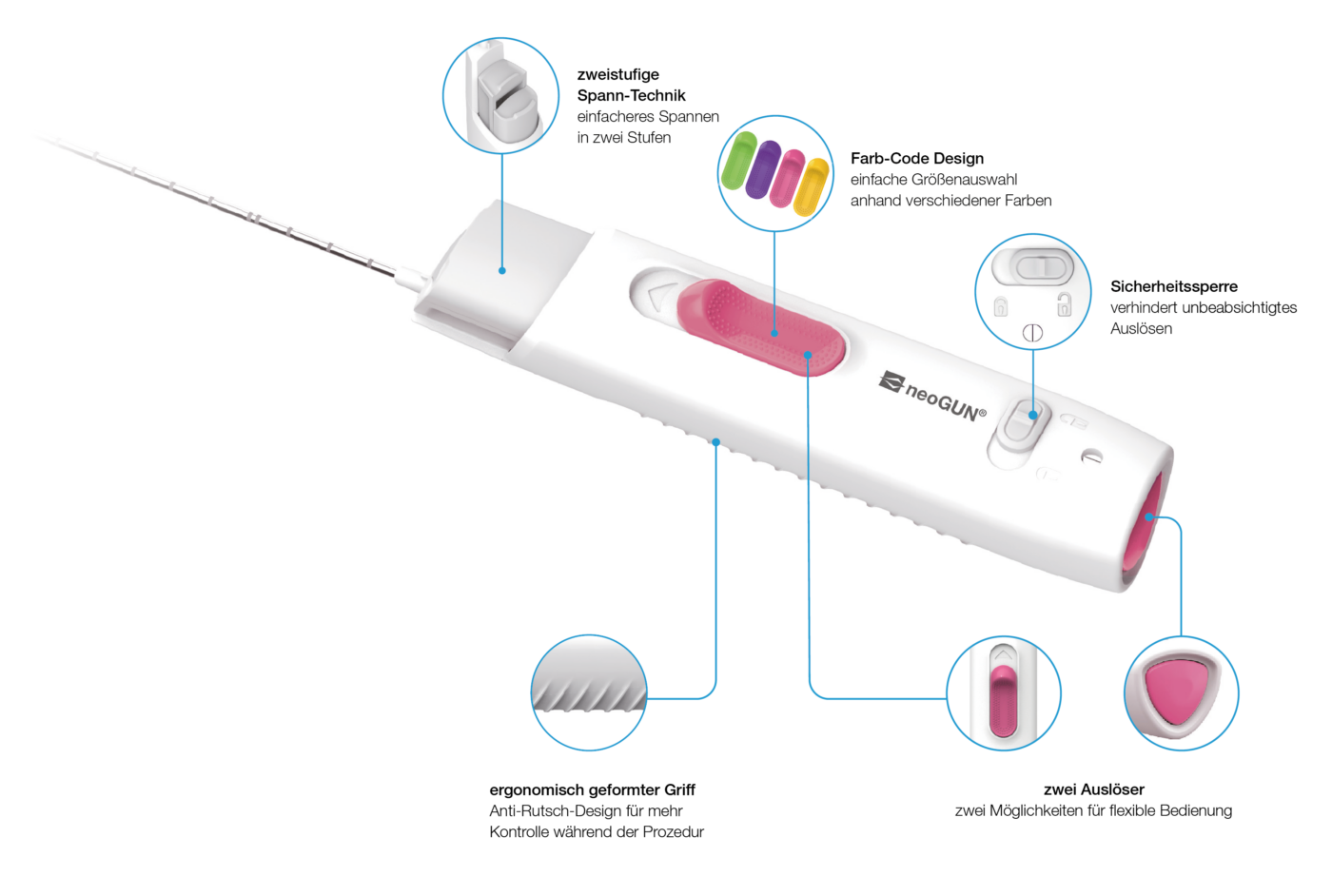 neoGUN Einweg-Biopsie-Schussgerät 18G (1.2mm) x 20cm
